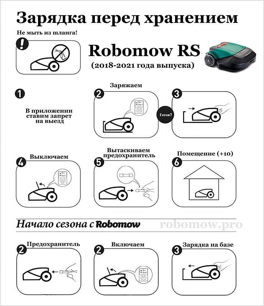 Зимняя зарядка Robomow и хранение - Роботы-газонокосилки